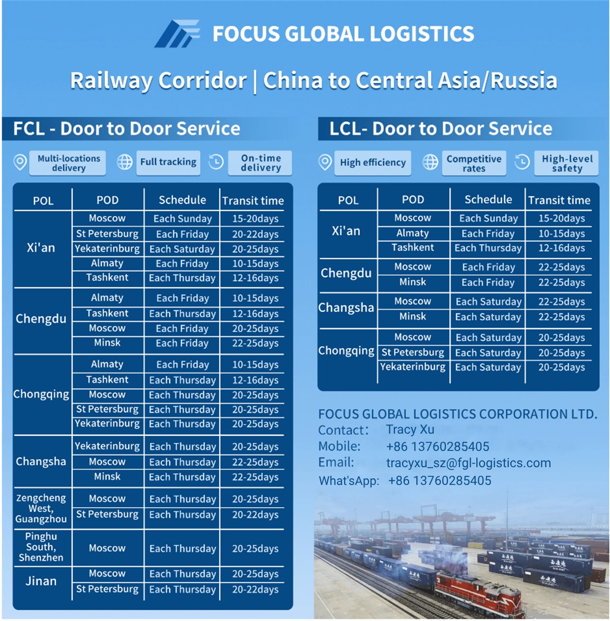 international railway transportation Asia